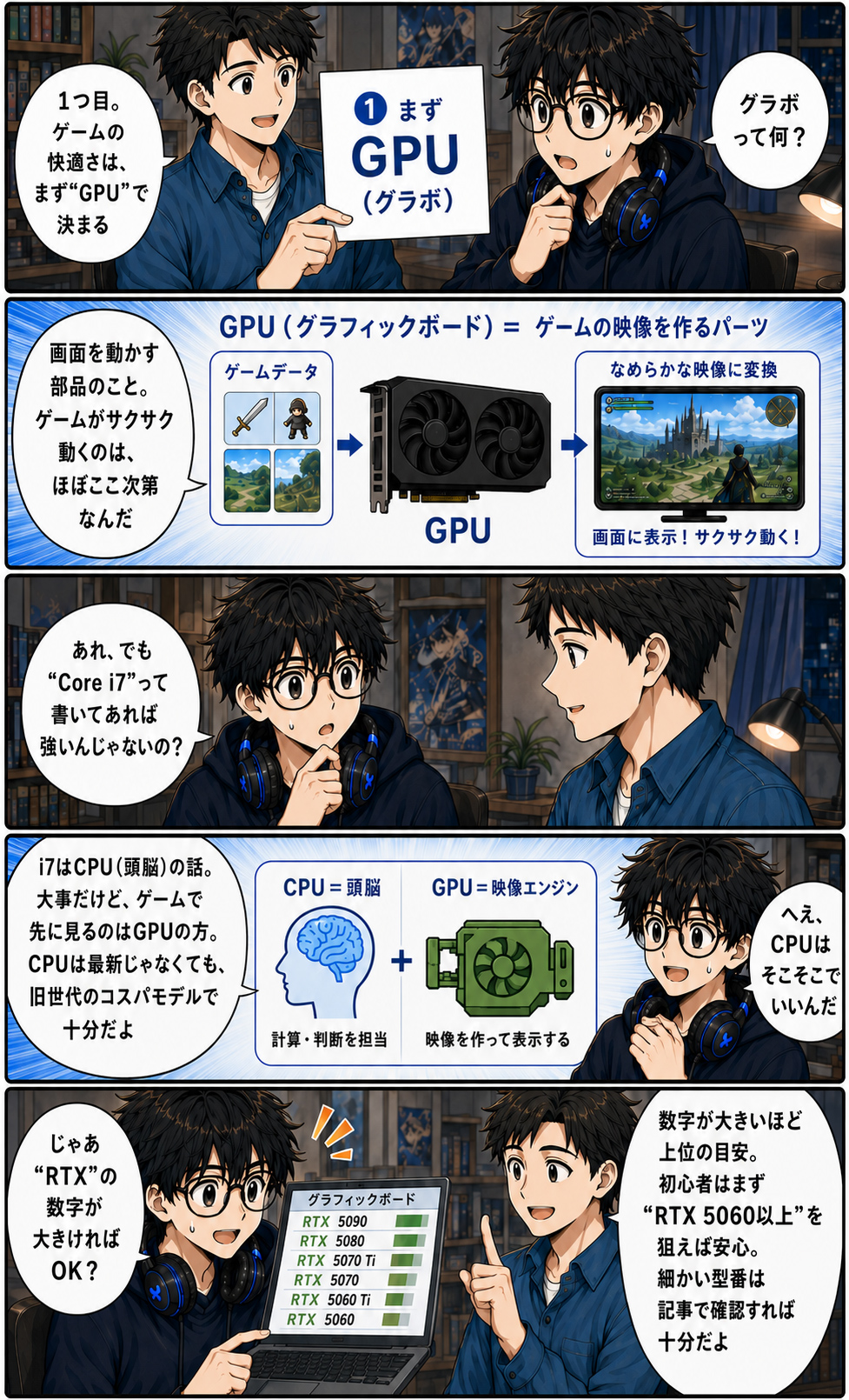 ゲーミングPCはまずGPU(グラフィックボード)を重視、初心者は2026年ならRTX 5060以上が目安と解説する漫画