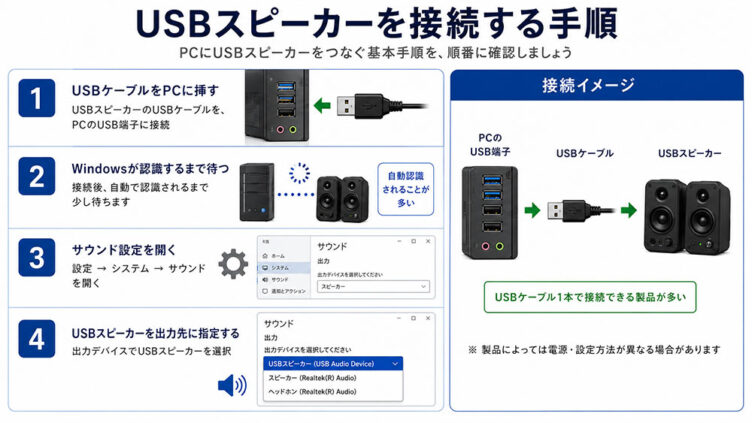 USBスピーカーを接続する手順