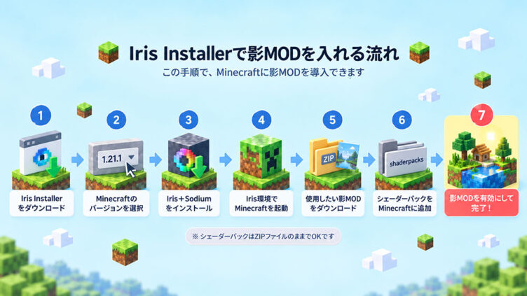 ris Installerを使った影MODの入れ方