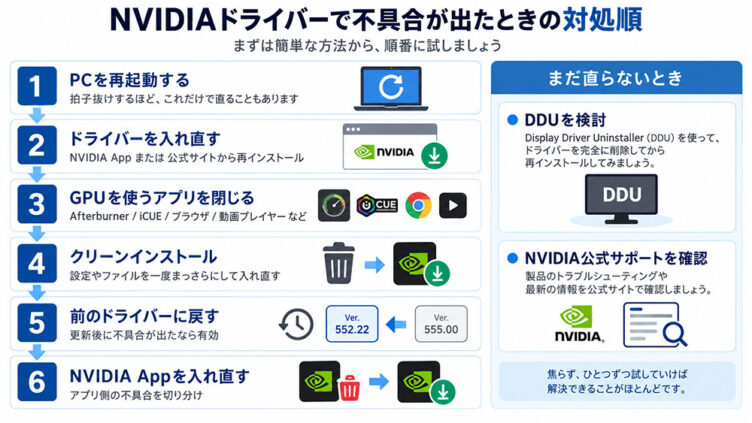 PCを再起動する
NVIDIA Appからドライバーを更新し直す
ほかのアプリを閉じてから入れ直す
クリーンインストールする
前のドライバーに戻す
NVIDIA Appを入れ直す