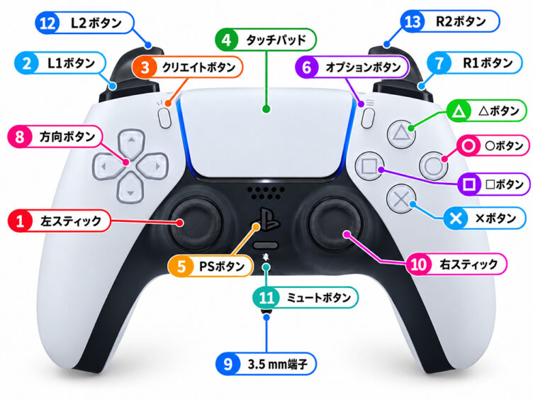 PS5コントローラー(DualSense)のボタン配置