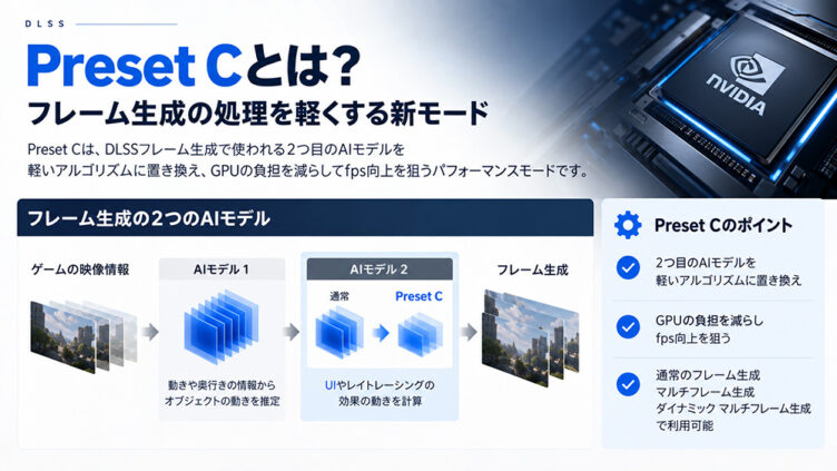 Preset Cとは？フレーム生成を軽くする新モード
