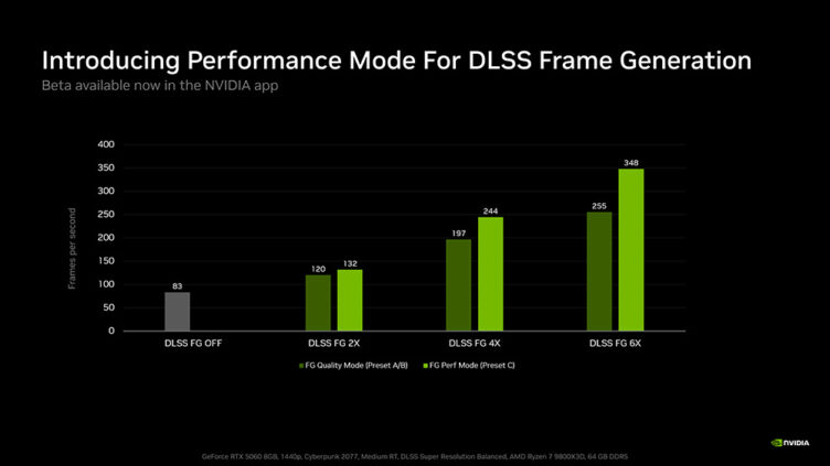 RTX 5060でフレーム生成が最大35％高速に