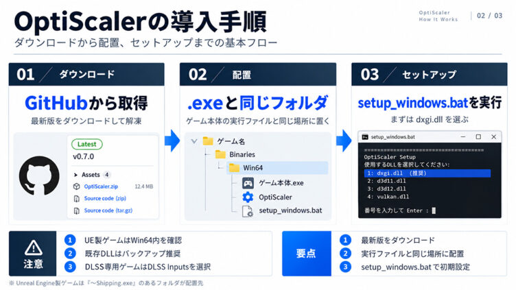OptiScalerの導入方法